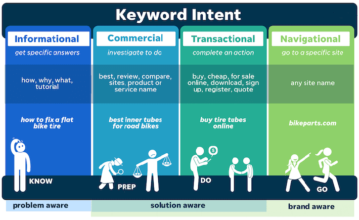 بهینه‌سازی سایت